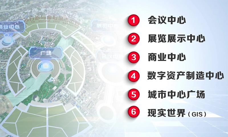 元宇宙技術(shù)的應(yīng)用