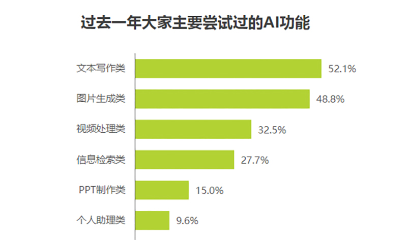 2024數據分析報告